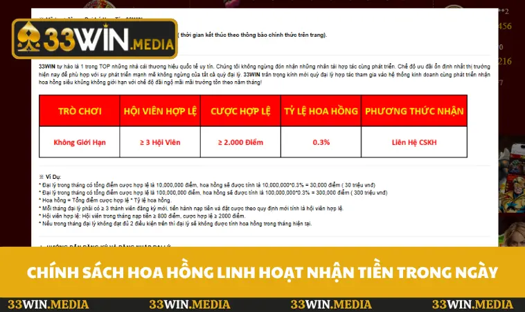 Chính sách hoa hồng linh hoạt nhận tiền trong ngày